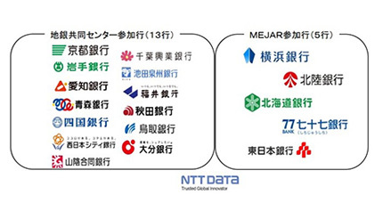 NTTデータ、地銀共同センター・MEJAR システム・ワーキンググループに参画