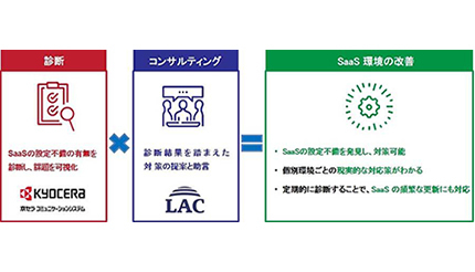 クラウドサービス環境設定不備の情報漏えい事故を未然に防止、KCCSとラックが協業