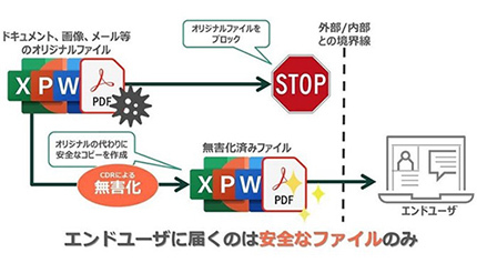 セキュリティを担保したまま業務効率化、IWIがファイル無害化「ReSec」でマクロ判定機能の検証へ