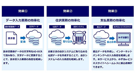 弥生、「弥生会計」ラインアップと「みずほデジタルアカウンティング」を連携