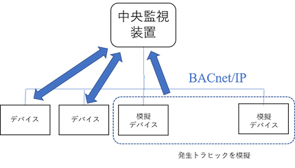 理経、「Netropy Traffic Generator」を金沢工業大学が採用