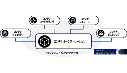 ネットワンシステムズ、コンテナプラットフォームのテスト環境を提供