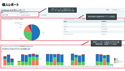 マクニカとエムオーテックスが協業、「Splunk × LANSCOPE Original App」を開発