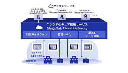 医療DXに向けて新たなクラウドサービス、NECがオンライン診療やデジタル問診などを提供