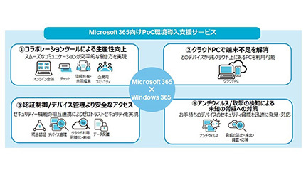 Microsoft 365を検討する企業へ、日本ユニシスがPoC環境導入支援サービスを提供