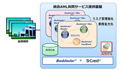 SCSK、大幅バージョンアップの統合AMLシステム「次世代BankSavior」を提供