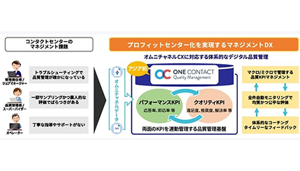 NTTマーケティングアクトなど、デジタル化を実現するDX基盤をライセンス提供