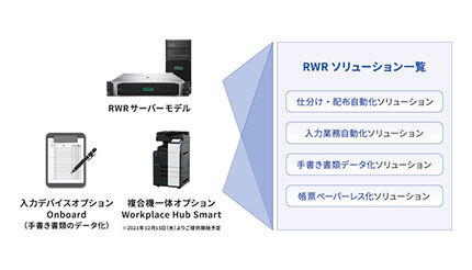 定型業務の改善へ、兼松エレクトロニクスとKTSがソリューション「RWR」の販売を開始
