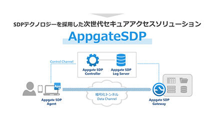VPNに替わるセキュアな次世代リモートアクセス制御、丸紅ネットワークの「AppgateSDP」