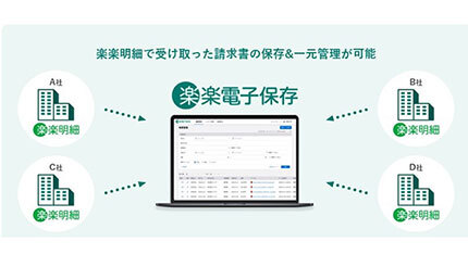 改正電子帳簿保存法に対応、ラクスの新サービス「楽楽電子保存」