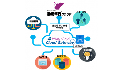 Magic xpiで「勘定奉行クラウドアダプタ」を提供、マジックソフトウェアから