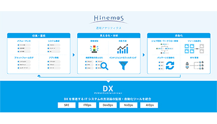 NTTデータ先端技術の「Hinemos World 2021」で語られた運用DX推進に役立つ運用管理、「Hinemos ver.7.0」に画期的な新機能