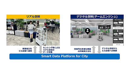 建物空間のデジタルツイン構築技術標準化へ、NTT ComとGUTPがアプリケーションを開発