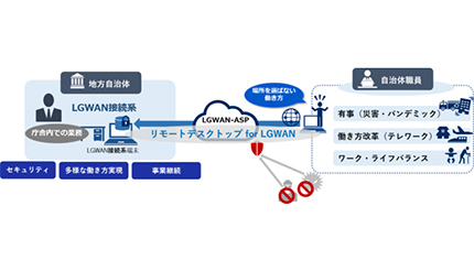 自治体のDX加速へ、NECネッツエスアイが「リモートデスクトップ for LGWAN」を提供