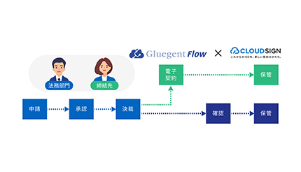 契約の決裁から押印・保管までをクラウド環境で、サイオステクノロジーが「電子契約連携 for クラウドサイン」を提供