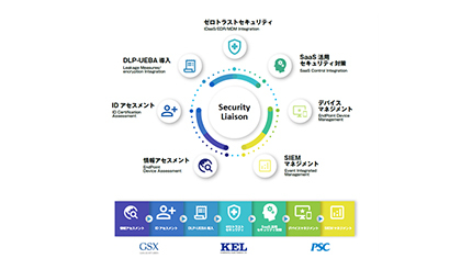 協創でトータルセキュリティの新サービスを提供、GSXなど3社