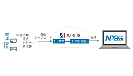 「AI仕訳」「AI-OCR」を追加、MJSがACELINK NX-Pro会計大将の新機能を提供