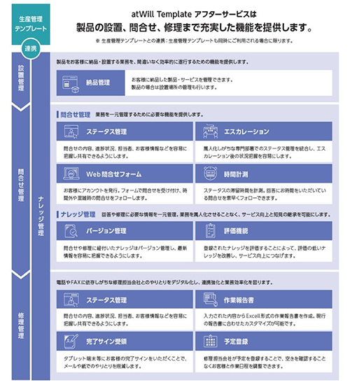 「atWill Template」にアフターサービス機能、SCSKが追加