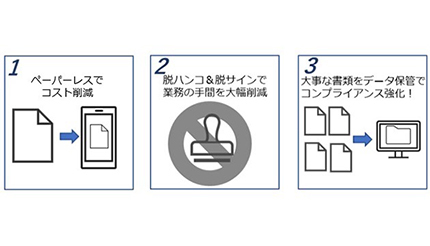 大興電子通信、「i-Compass WEB雇用契約」で入社手続き機能を提供