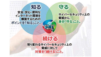 <今日は何の日>2月1日「『サイバーセキュリティ月間』スタート」