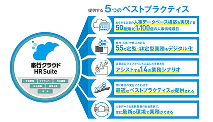 ペーパーレス化を支援、OBCの「奉行クラウドHR Suite」