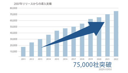 クオリティソフト、個人情報ファイル探査・操作ログレポート機能を追加 「ISM CloudOne」導入が7万5000社突破も
