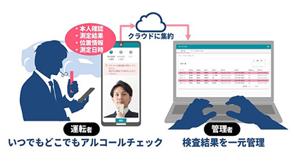 4月1日からの義務化に対応、AIoTクラウドの「アルコールチェック管理サービス」