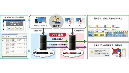 「奉行Edge 勤怠管理クラウド」と「MaLionCloud」を連携、OBCとインターコムがパートナーシップ