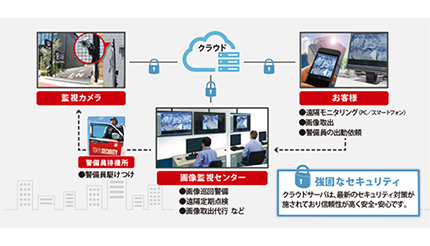 イーグルアイネットワークス、東急セキュリティとパートナー契約