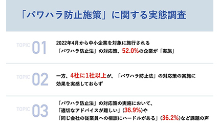 中小企業で「パワハラ防止施策」が施されているのか、PCAが実態調査