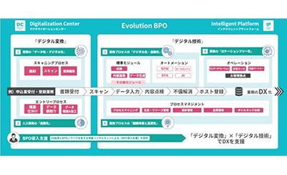 アグレックス、Evolution BPO構想の第一弾「Digitalization Center」を提供