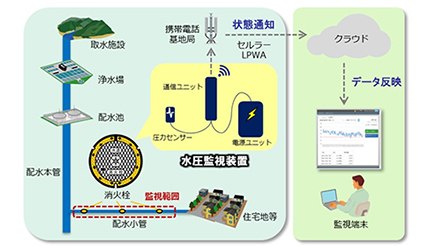 日立システムズ、IoT水圧監視装置を東京都水道局に提供