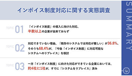 インボイス制度への対応は? PCAが実態調査