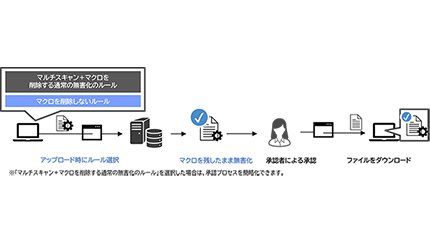 ALSI、情報漏えい対策シリーズの新バージョン「InterSafe ILP Ver.8.0」