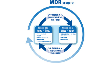 EDR機能とMDRサービスをセットに、日本事務器の「Managed EDR Option」