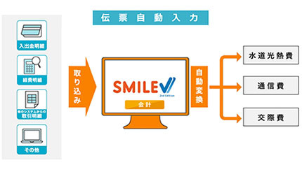 OSK、統合業務パッケージの新バージョン「SMILE V 2nd Edition」を発売へ