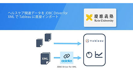 CData、慶應義塾大学が「CData JDBC Driver for XML」を導入