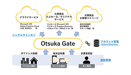 SSOをセキュアに実現、大塚商会が「Otsuka Gate」提供へ
