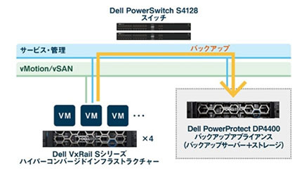 ネットワールド、ローツェの情報系システム基盤を刷新