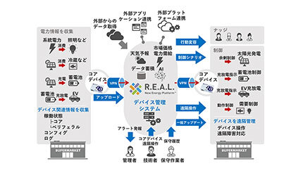アムニモの「AG10」、アイグリッドの「R.E.A.L. New Energy Platform」に採用