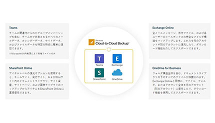 ジェイズ、SaaS型バックアップサービス「Barracuda Cloud-to-Cloud Backup」を提供