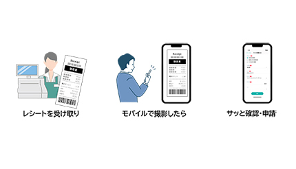 ALSI、LINE「CLOVA OCR」との連携で「BIZUTTO経費」にAI-OCR機能を追加