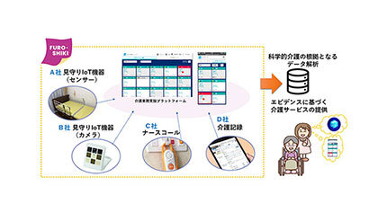 大塚商会、介護業務支援プラットフォーム「FURO-SHIKI」を提供