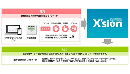 クロノス、「X&#039;sion」の新オプション「勤怠管理サービス」をリリース