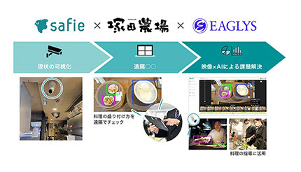 セーフィー、飲食店の省人化に向け「塚田農場」で実証実験 結果を発表