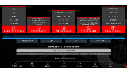 ネットワールド、米CrowdStrikeとディストリビューター契約を締結