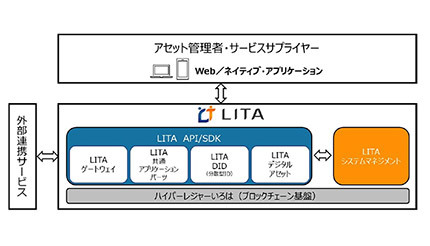 都築電気とDigital Platformerが業務提携、新価値共創に向けて活動