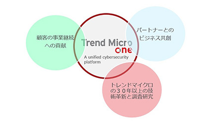 トレンドマイクロ、パートナー向けイベント「TREND MICRO Online Partner Conference 2022」を開催