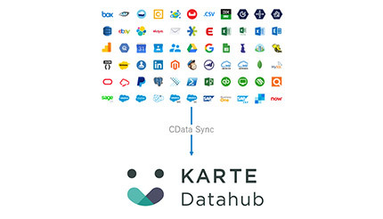CData、「CData Sync」と「KARTE Datahub」の製品連携を開始