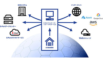 鈴与シンワート、「ベアメタルPCサービス」の名称を変更